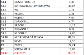 NAJAM, GRAČANI, 3-SOBAN STAN, KROVNA TERASA, GARAŽA, Podsljeme, Apartamento