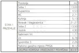 Trosoban stan u prizemlju s vrtom - Maksimir, 84 m², Maksimir, شقة