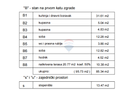 Rovinj,savršen stan u novogradnji s ukupno 3 stana,85m2+parking, Rovinj, Apartamento