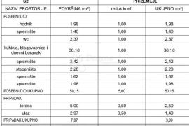 Novogradnja, dvoetažni stan, Donje Polje , S2, Šibenik - Okolica, Wohnung