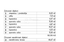 EKSKLUZIVNA VILA 200M OD MORA!, Ližnjan, Дом