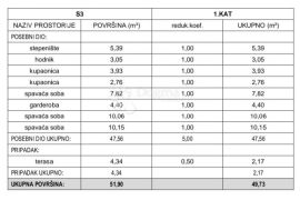 S3, novogradnja, Donje Polje, dvoetažni stan, Šibenik - Okolica, Apartamento