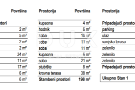 RIJEKA, KOSTRENA - ekskluzivan stan s jacuzzijem - novogradnja s panoramskim pogledom na more! PRILIKA!, Kostrena, Kвартира