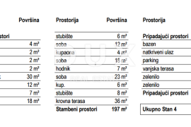 RIJEKA, KOSTRENA - ekskluzivan stan s bazenom - novogradnja s panoramskim pogledom na more! PRILIKA!, Kostrena, Kвартира