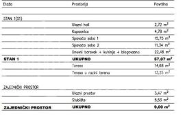 Prodaja, Zelina, stan u prizemlju 64,07m2+2PM, Sveti Ivan Zelina, شقة