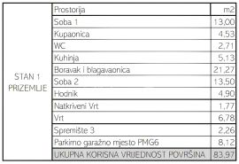 Prodaja. Maksimir-Petrova ulica novogradnja od 69-101m2, Zagreb, Appartamento