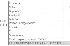 Prodaja. Maksimir-Petrova ulica novogradnja od 69-101m2, Zagreb, شقة