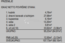 Moderna Novogradnja - Zagreb (Borovje), Peščenica - Žitnjak, Appartement