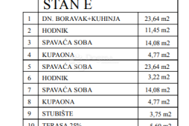 Novogradnja - Penthous stan u okolici Poreča, Poreč, Διαμέρισμα