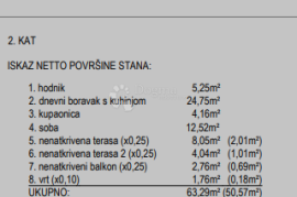 Moderna Novogradnja - Zagreb (Borovje), Peščenica - Žitnjak, Daire