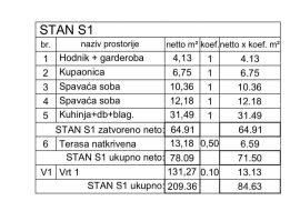 Stan Novi projekt u izgradnji, trenutno u Roh-Bau fazi, Medulin! S1-Z6, Medulin, Flat