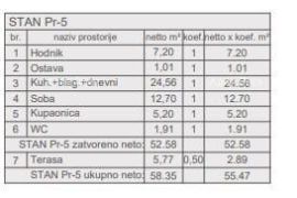 Stan Prodaja stanova u novom projektu, započeta gradnja, Pula! S5, Pula, Διαμέρισμα