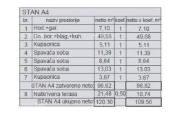 Stan Prodaja modernih stanova u novom stambenom projektu, Štinjan, Fažana, Wohnung