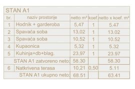 Stan Prodaje se stan u Puli!, Pula, شقة