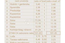 Atraktivna novogradnja u centru Pule - C4, Pula, شقة