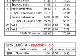 NOVOGRADNJA MEDULIN - prilika! (Z9 - S1), Medulin, Wohnung