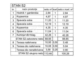 NOVOGRADNJA MEDULIN - prilika! (Z8 - S2), Medulin, Stan