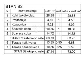 NOVOGRADNJA MEDULIN - prilika! (Z3 - S2), Medulin, Daire