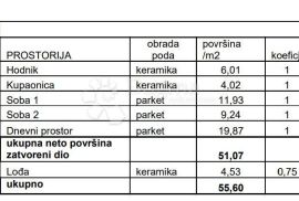 STAN NA TRAŽENOJ LOKACIJI! (Z4-S18), Pula, شقة