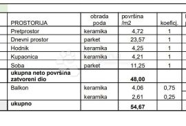 STAN S BALKONOM NA TOP LOKACIJI! (Z4-S13), Pula, Appartamento