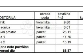 STAN NA TRAŽENOJ LOKACIJI! (Z4-S7), Pula, Flat