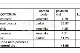 STAN NA TRAŽENOJ LOKACIJI! (Z4-S6), Pula, Διαμέρισμα