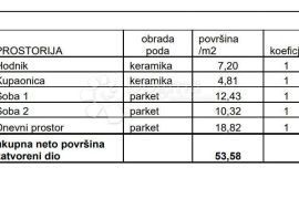 STAN NA TRAŽENOJ LOKACIJI! (Z4-S4), Pula, Appartamento