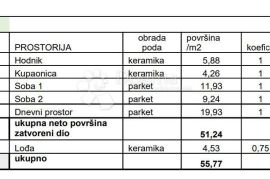 STAN NA TRAŽENOJ LOKACIJI! (Z4-S3), Pula, شقة