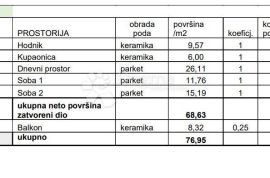 OBITELJSKI STAN U BLIZINI SVIH SADRŽAJA! (Z3-S23), Pula, Apartamento