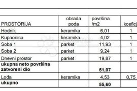 OBITELJSKI STAN S LOGGIOM! (Z3-S18), Pula, شقة