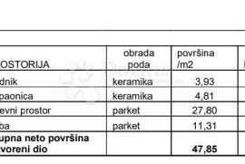 NOVOGRADNJA NA TRAŽENOJ LOKACIJI! (Z3-S5), Pula, Daire