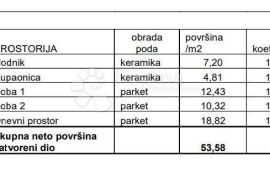 OBITELJSKI STAN U BLIZINI SVIH SADRŽAJA! (Z3-S4), Pula, Διαμέρισμα