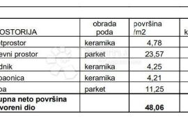 STAN NA ODLIČNOJ LOKACIJI! (Z2-S6), Pula, Wohnung