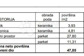 STAN NA ODLIČNOJ LOKACIJI! (Z2-S5), Pula, Appartamento