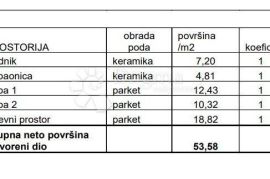 OBITELJSKI STAN U BLIZINI SVIH SADRŽAJA! (Z2-S4), Pula, Wohnung