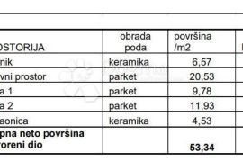 OBITELJSKI STAN U BLIZINI SVIH SADRŽAJA! (Z2-S1), Pula, شقة