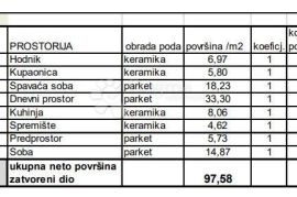 Najtraženija novogradnja u gradu! (Z1-S3), Pula, Apartamento