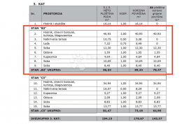 PRILIKA! Stan u novogradnji, STAN B3 3.kat, krovna terasa, Poreč, Kвартира