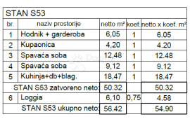 STAN NADOMAK SVIH SADRŽAJA, NOVOGRADNJA PULA (S53), Pula, شقة