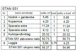 ATRAKTIVAN STAN NA 4.KATU, NOVOGRADNJA PULA (S51), Pula, Apartamento