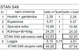 MODERAN STAN U NOVOGRADNJI, NADOMAH SVIH SADRŽAJA (S49), Pula, Daire