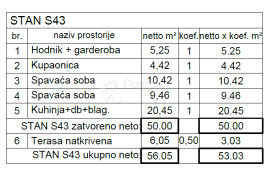 STAN SA NATKRIVENOM TERASOM, NOVOGRADNJA U PULI! (S43), Pula, Stan