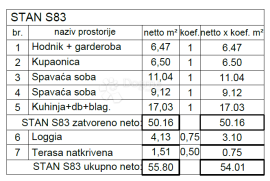 Moderan stan na traženoj lokaciji s loggiom! (S83), Pula, Appartment