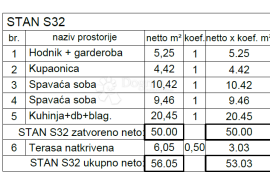 Novogradnja na top lokaciji ( S32 ), Pula, Stan