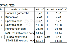 Novogradnja na top lokaciji ( S28 ), Pula, Appartamento