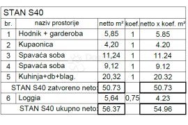 NOVOGRADNJA U PULI, NA LIJEPOJ LOKACIJI! (S40), Pula, Flat