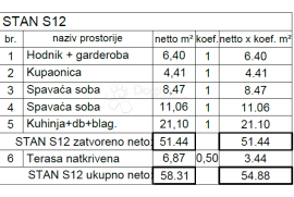 TOP lokacija - novogradnja ( S12 ), Pula, Stan