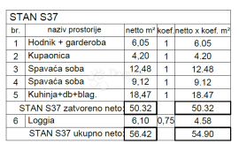 STAN SA LOGGIOM NA ATRAKTIVNOJ LOKACIJI! (S37), Pula, Appartamento