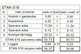 Atraktivna novogradnja na TOP lokaciji ( S19 ), Pula, Stan