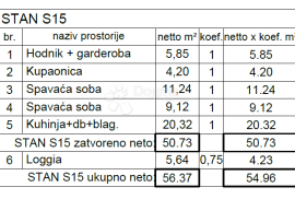 Atraktivna novogradnja na TOP lokaciji ( S15 ), Pula, شقة